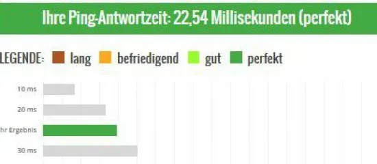 Ping-Test mit 22,54 Millisekunden